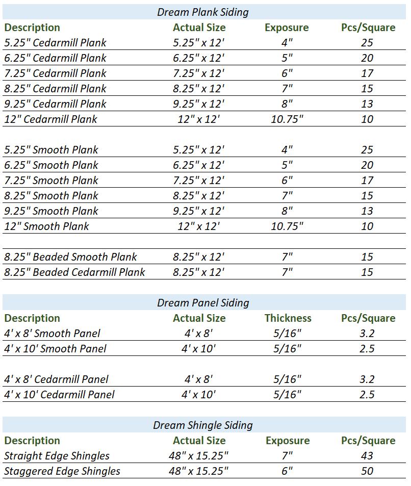 hardie-lap-siding-coverage-chart